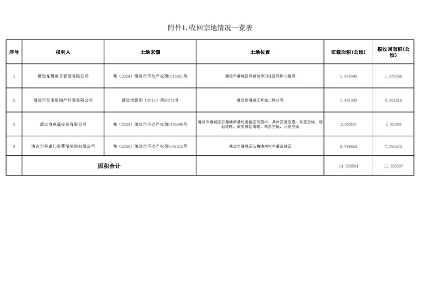 附件1：收回宗地情况一览表.jpg