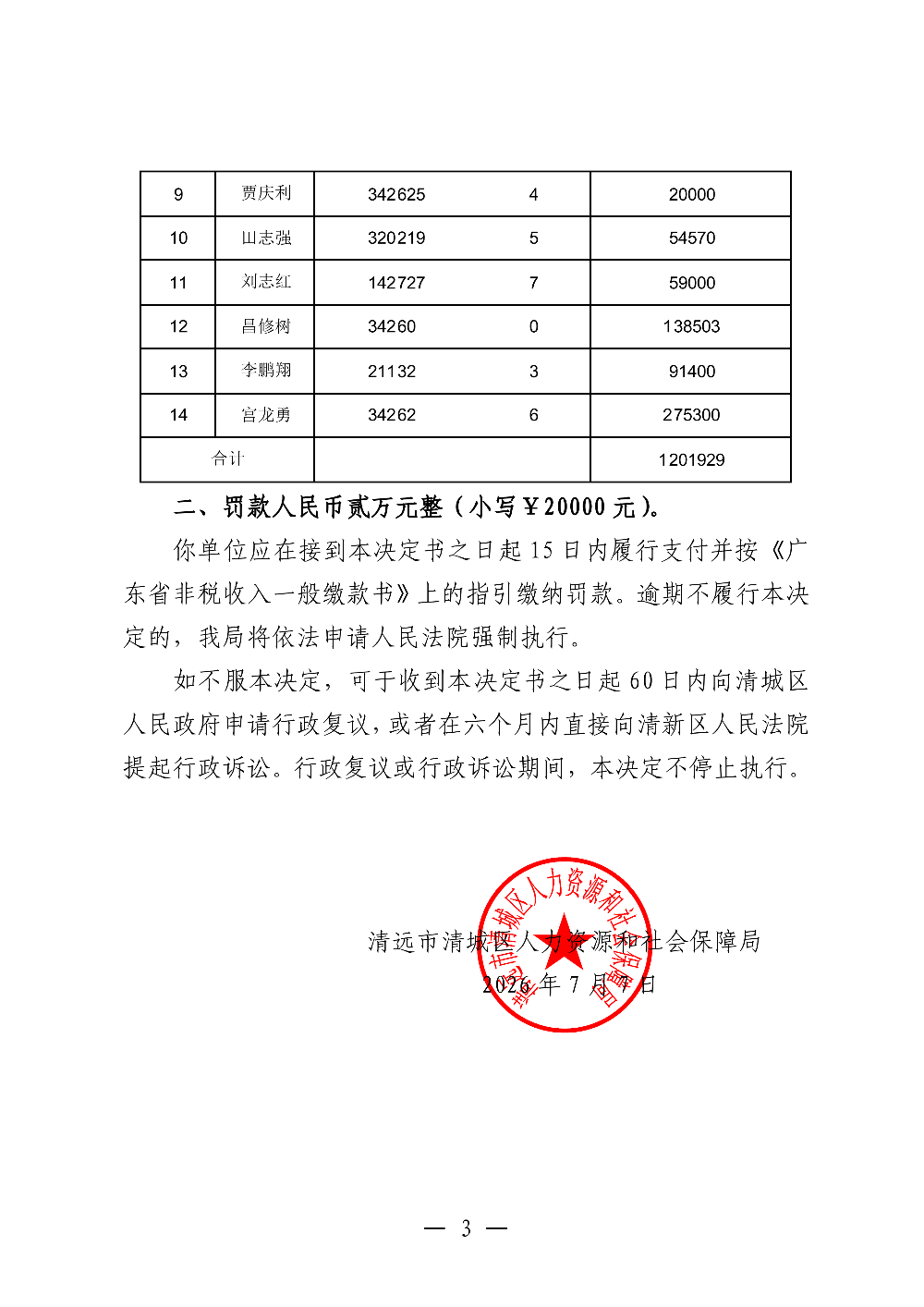 326合肥华吉设备安装有限公司-行政处理、处罚决定书-副本_03.png