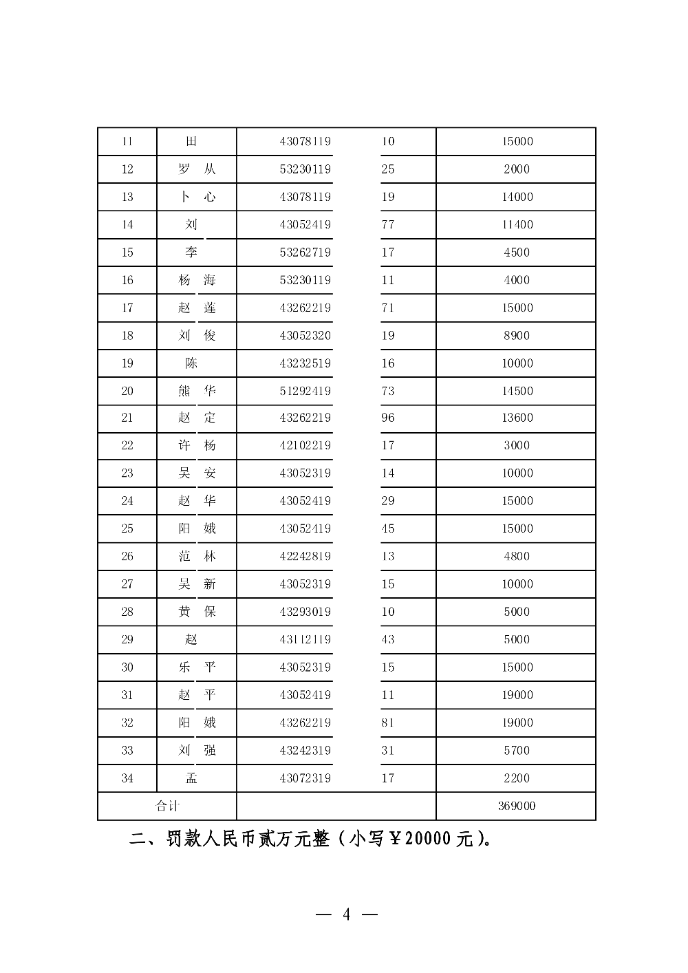358 广东宏侨建设集团有限公司-行政处理、处罚决定书-副本_04.png